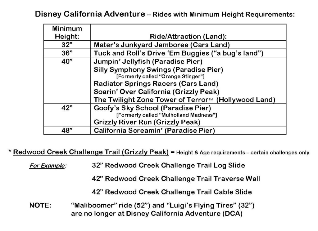 Disneyland Ride Height Chart