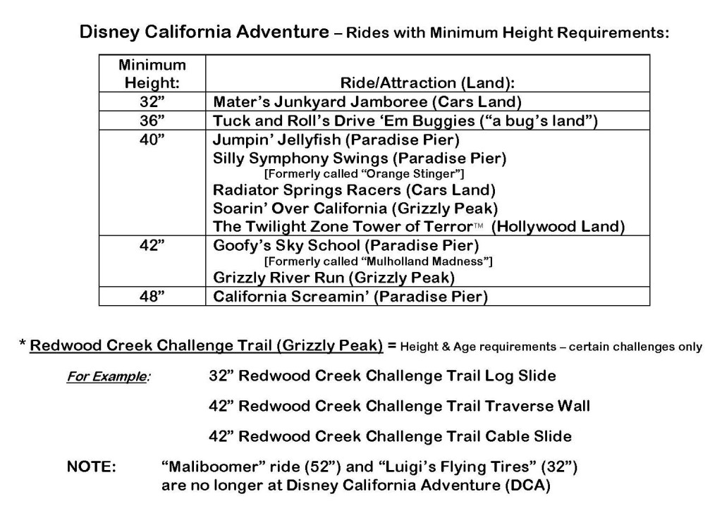 Disneyland Height Chart