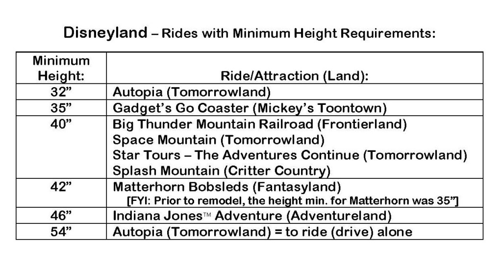 Disneyland Ride Height Chart